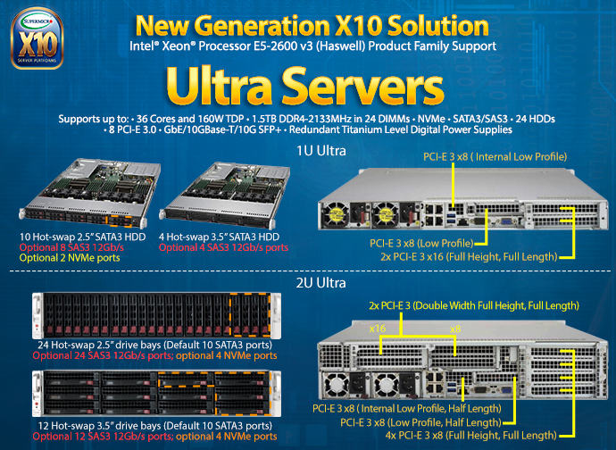 Supermicro - ultra servery